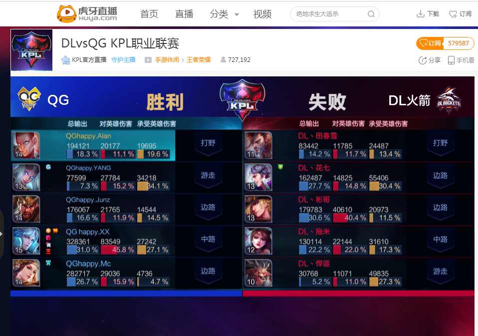 但前提仍是